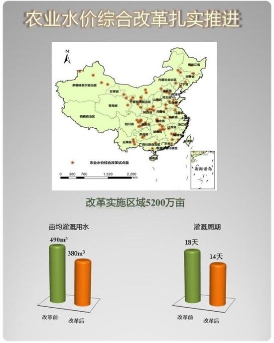 放眼未來  改革將久久為功、持續發力