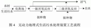 【匯總】22種農村污水治理技術