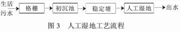 【匯總】22種農村污水治理技術