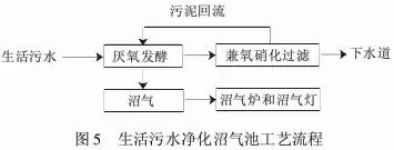 【匯總】22種農村污水治理技術