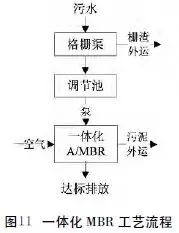 【匯總】22種農村污水治理技術