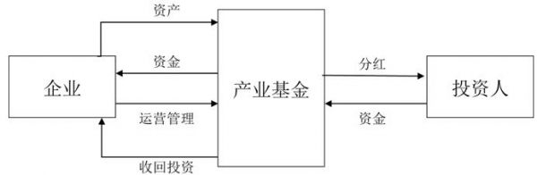 輕資產