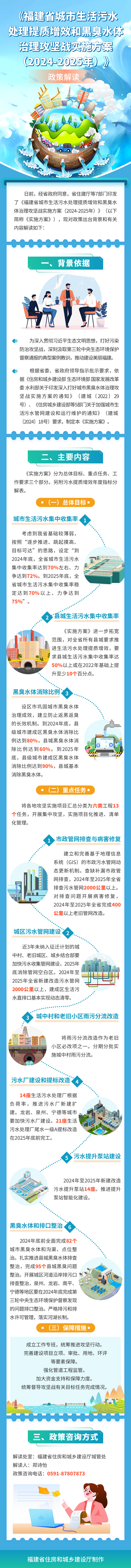 圖解：《福建省城市生活污水處理提質增效和黑臭水體治理攻堅戰實施方案（2024-2025年）》政策解讀.png